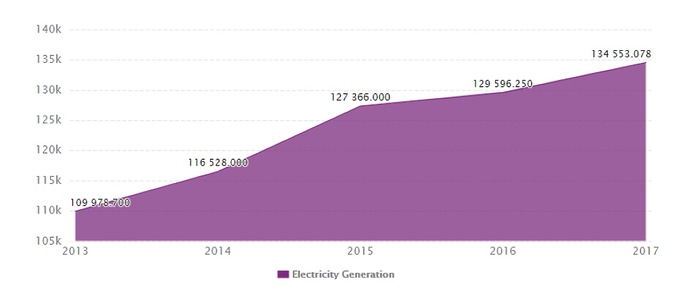 According to rough estimates, the amount of investment for the transition to energy from renewable sources can range from 130 to 160 billion dollars over the next 30 years